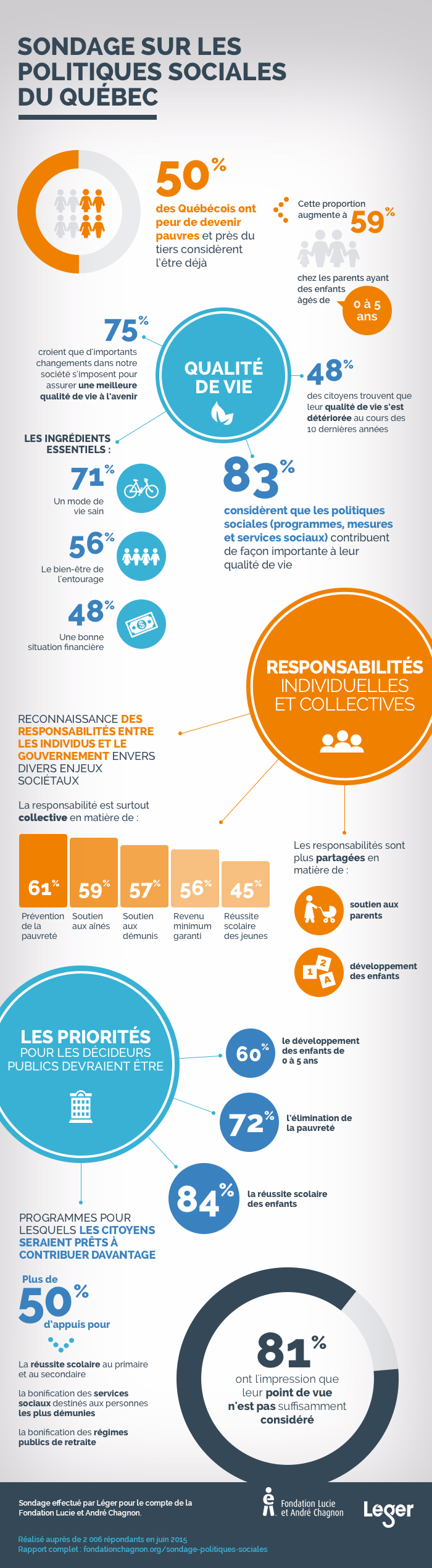 infographique_politiques_sociales