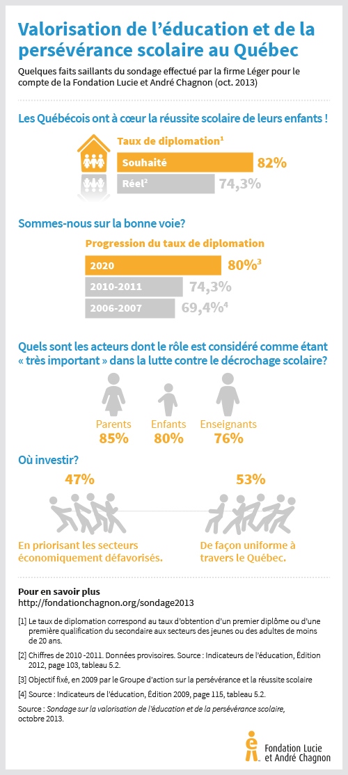 infographique